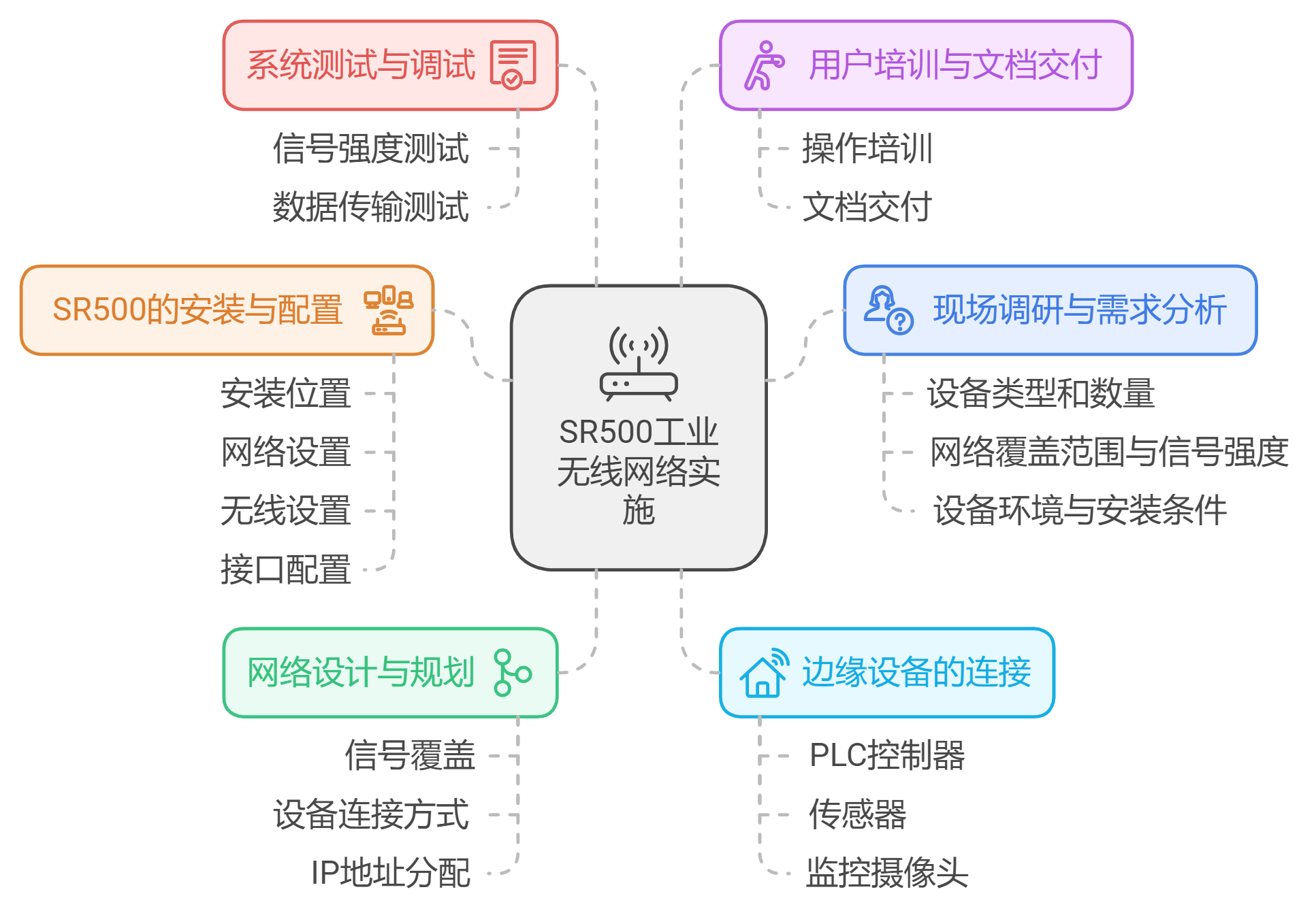 工业无线路由器组网方案:简单方便的工业组网方案