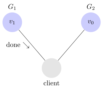 详解 CAP 定理 Consistency（一致性）、 Availability（可用性）、Partition tolerance（分区容错性）