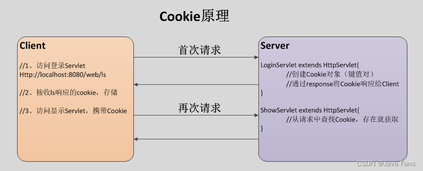 Servlet中Cookie和Session技术