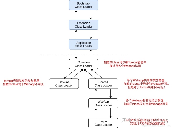 错误: 找不到或无法加载主类 helloworld_全面剖析虚拟机类加载机制