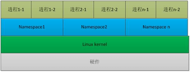 %title插图%num