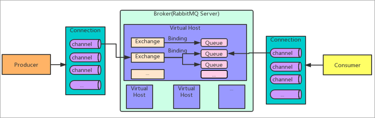 RabbitMQ