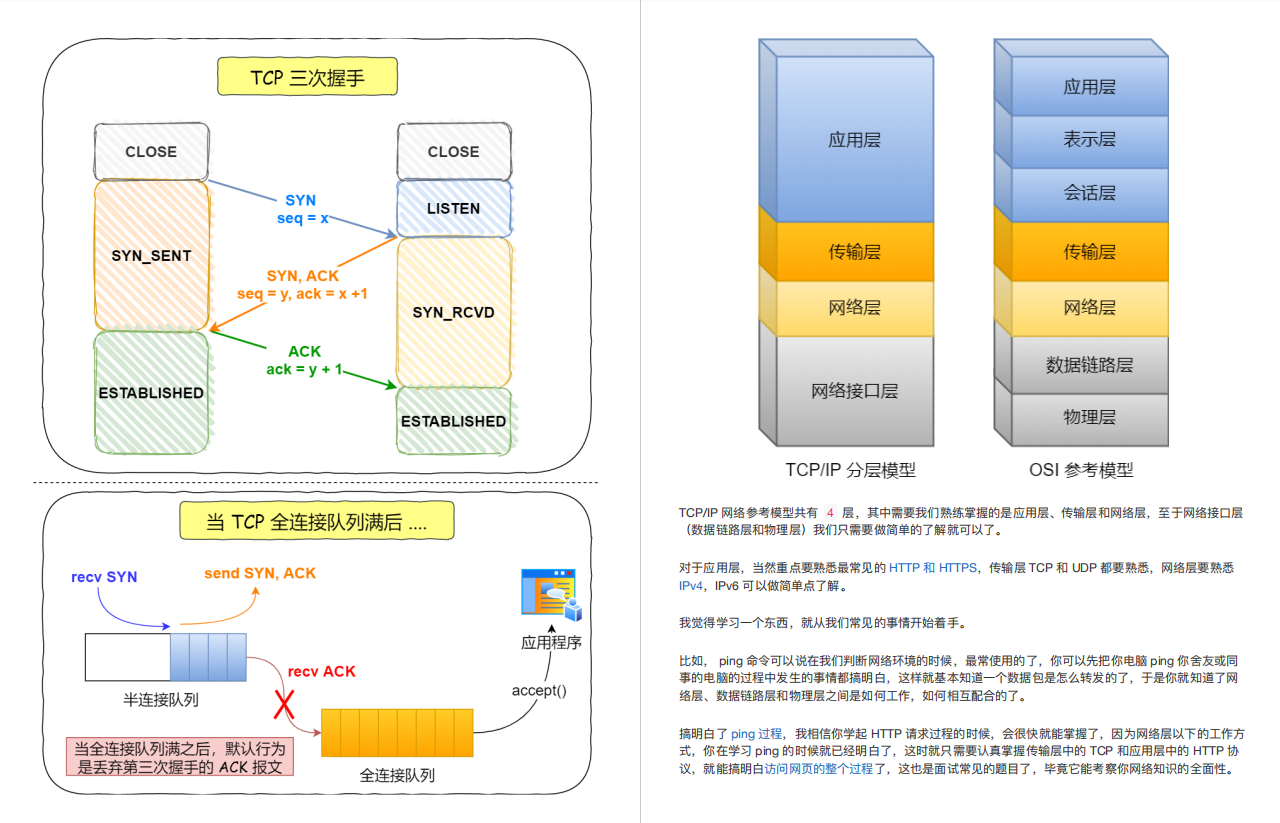 超实用？HUAWEI高工总结出15W字的图解计算机操作系统指南手册