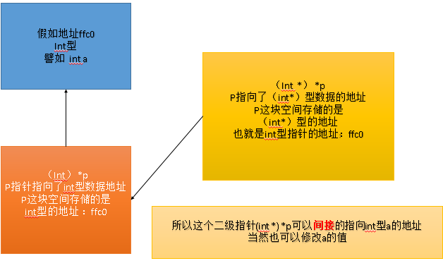 c语言二维数组代码,C语言之二维数组(示例代码)