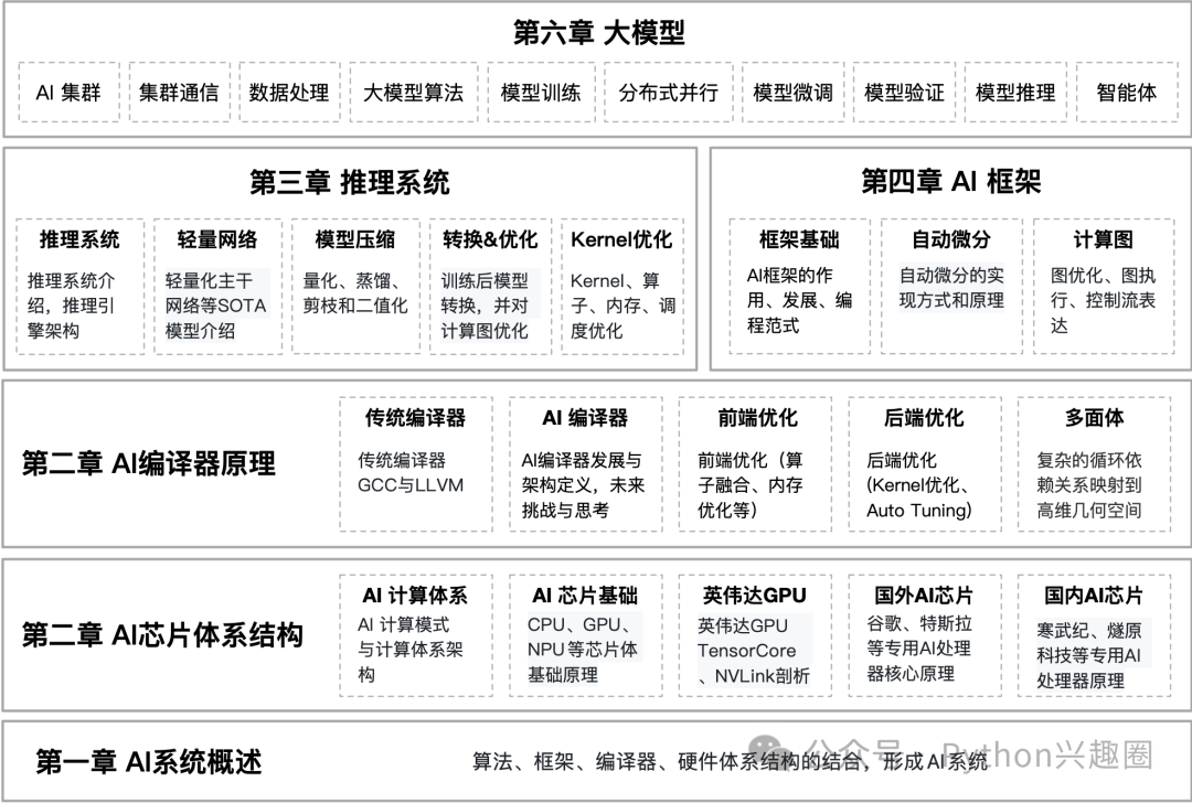 外链图片转存失败,源站可能有防盗链机制,建议将图片保存下来直接上传