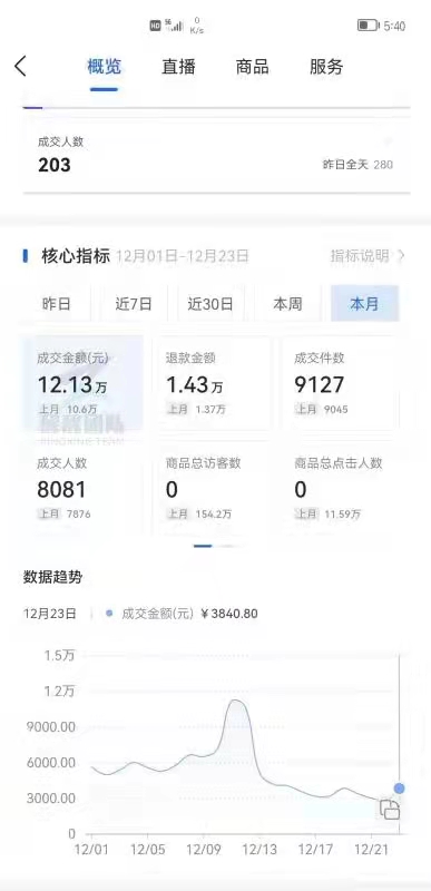 抖音小店无货源运营攻略大揭密，全面讲解小店的运营步骤