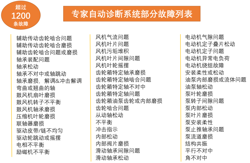 科普 | 带你了解设备振动监测常见术语