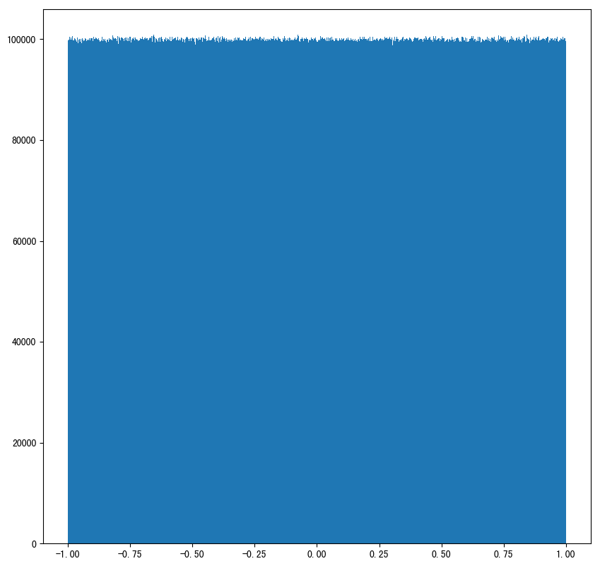 Numpy%E5%AD%A6%E4%B9%A0%20030a18168b9843d69932b2fbcf54eb58/assetsNo-7569-%E7%A6%BB%E6%95%A3%E7%A8%8B%E5%BA%A6.png