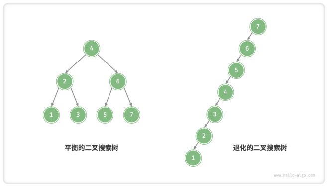 二叉树的介绍