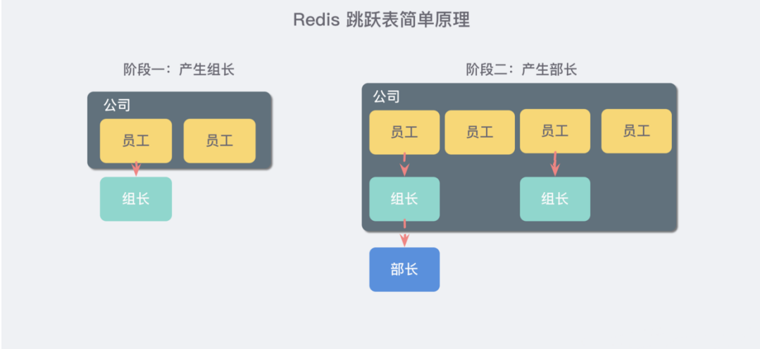 Redis数据类型（2）