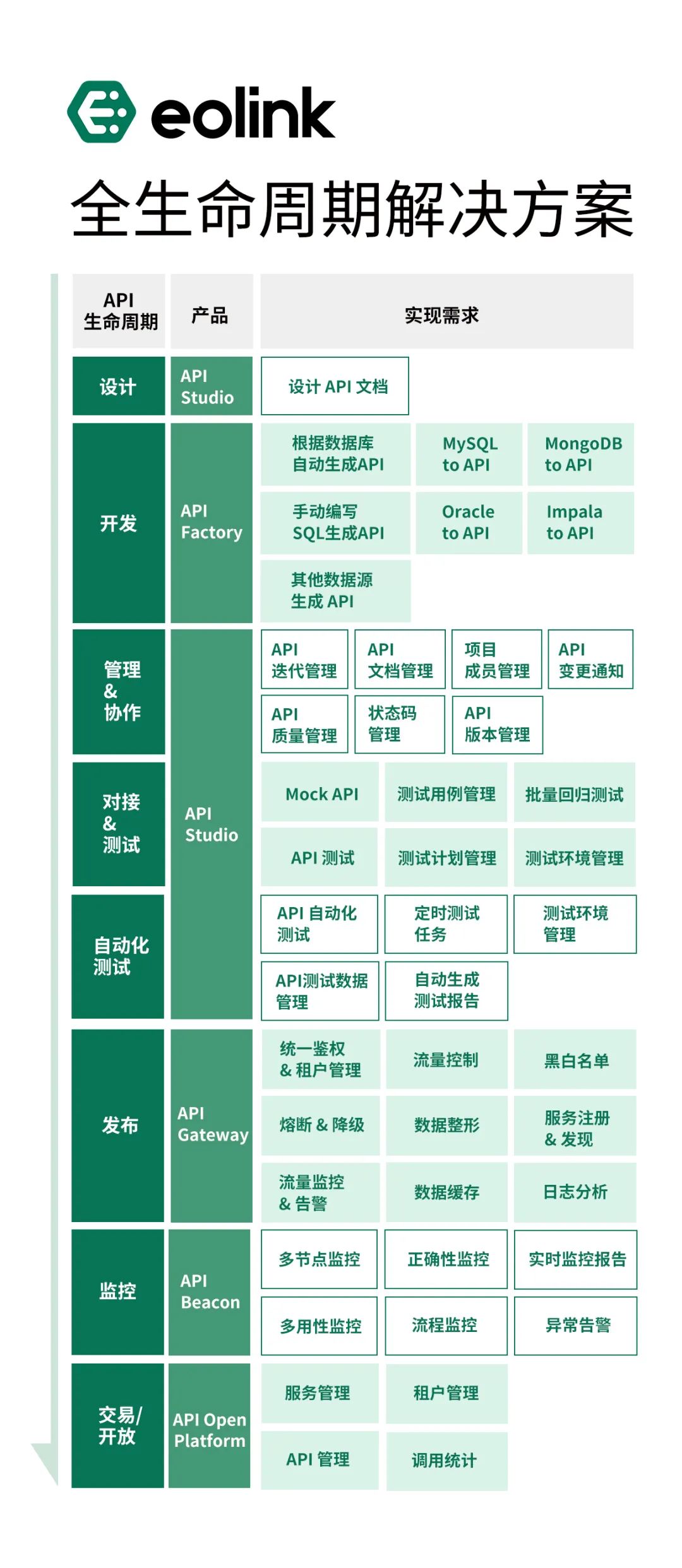 国内Api行业，可以内卷到什么程度？