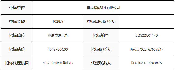 1028万！重庆统计局招标大数据平台，开建统计数据中台