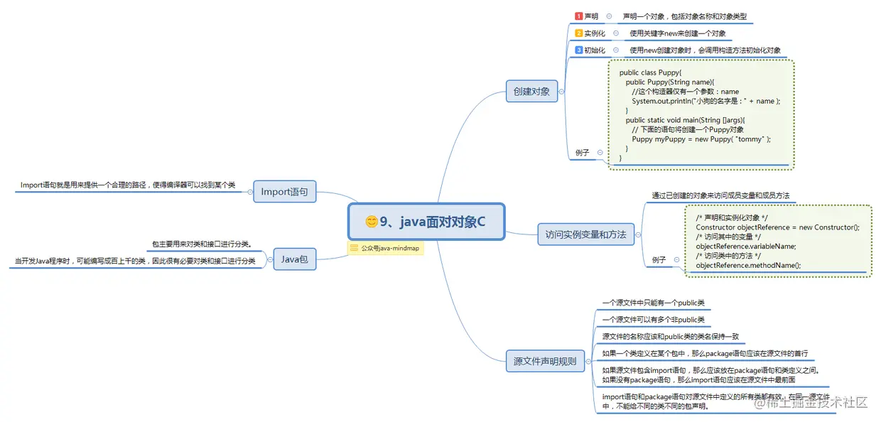 9、java面对对象C.png