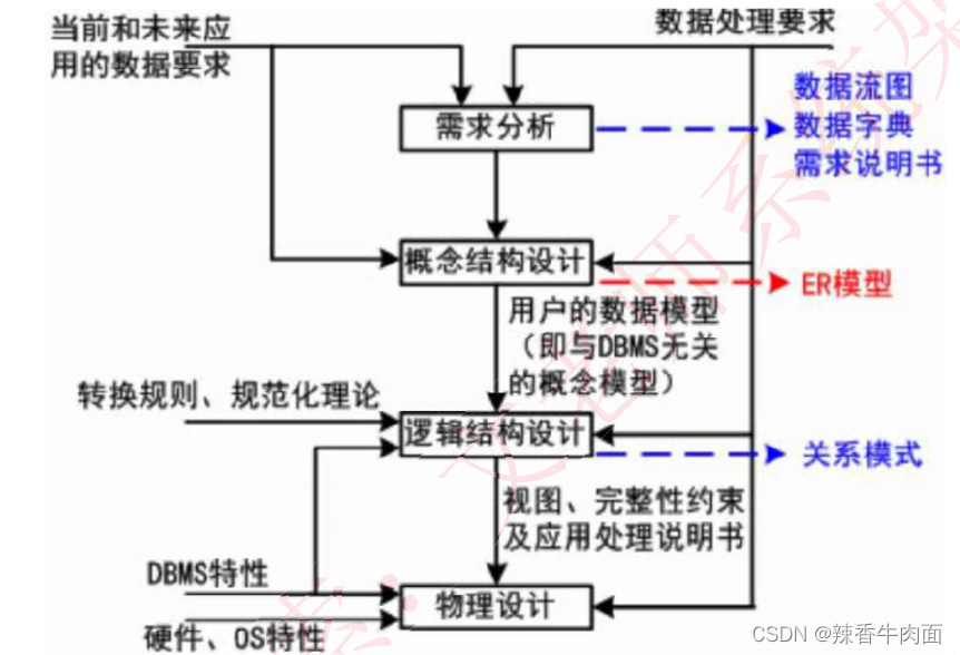 三、数据库系统(考点篇)_主键_02