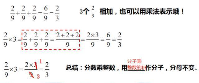 分数乘混合运算50道 5分钟看懂 怎么找单位 1 分数乘法应用题各类题型解题思路 是小辰辰吖的博客 Csdn博客