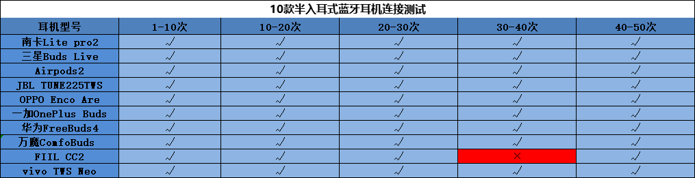 20022半入耳式蓝牙耳机怎么选？半入耳式耳机排行榜