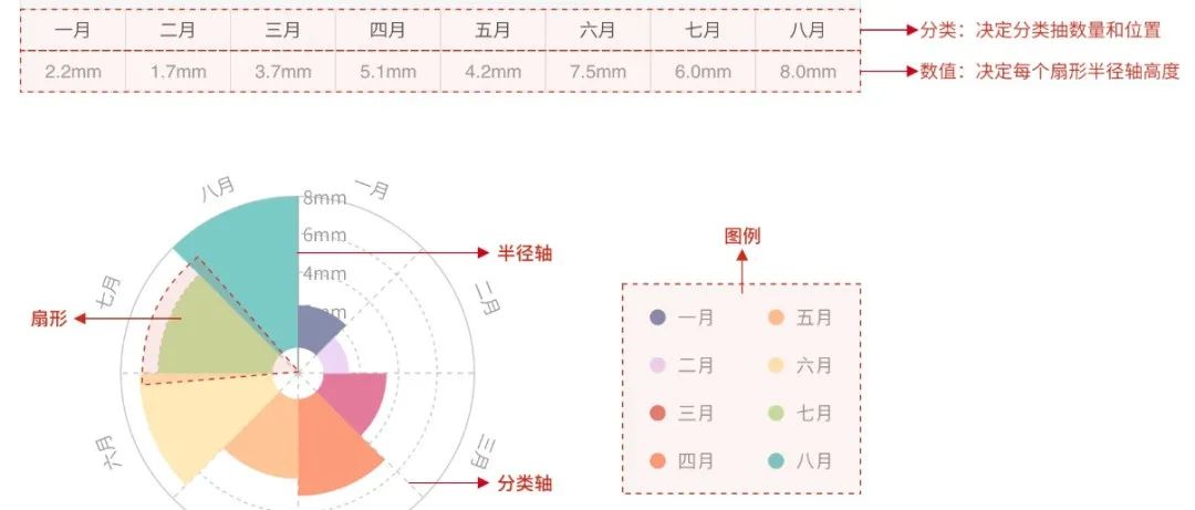 有哪些值得推荐的数据可视化工具？(文末送书)