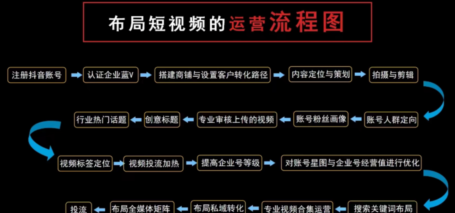 别的 ,借助三方平台做霸屏,可以利用  文章页面来做,固然 也可以用