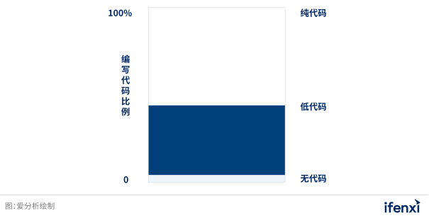 图表  描述已自动生成