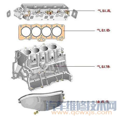 汽车发动机各系统部件构造图解及名称大全(超详细)