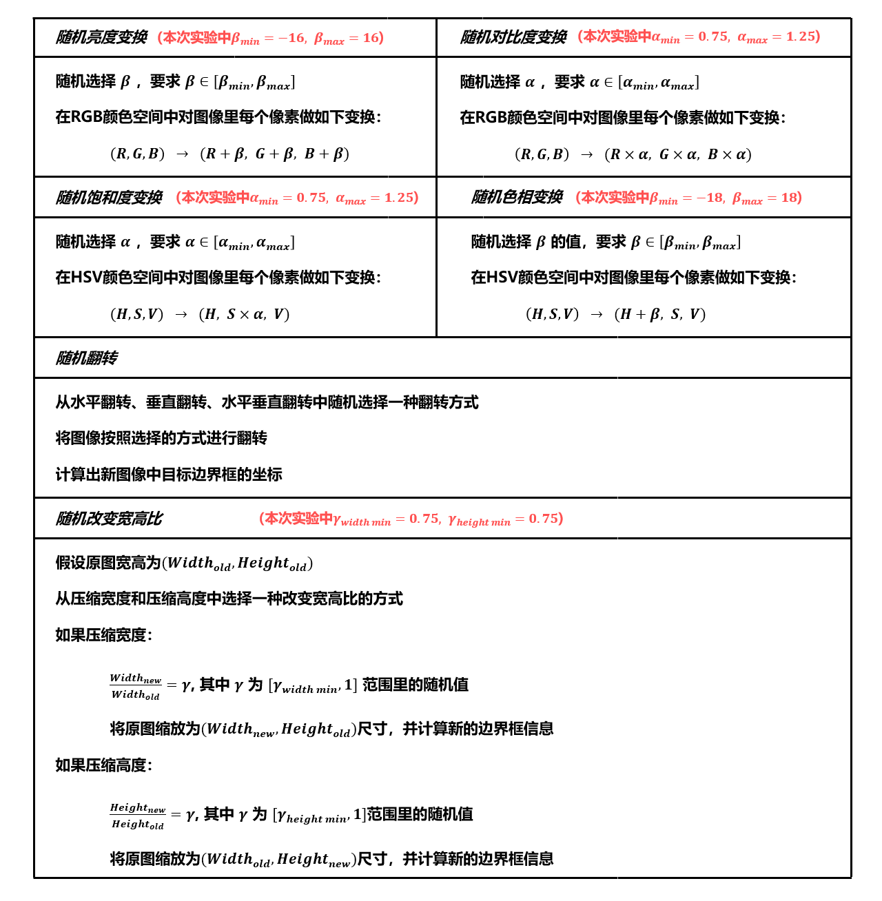 缺陷检测项目 | 基于YOLOv3实现的铝块表面缺陷检测算法