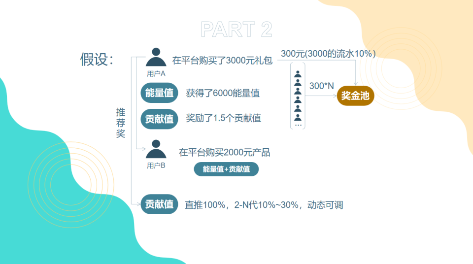 深度解析循环购模式：让消费更有价值