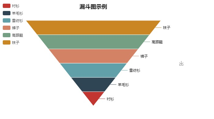 漏斗圖