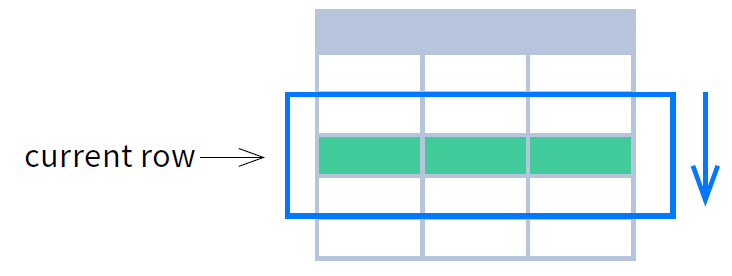 SQL<span style='color:red;'>进</span><span style='color:red;'>阶</span>（<span style='color:red;'>四</span>）：Window 函数<span style='color:red;'>技巧</span>