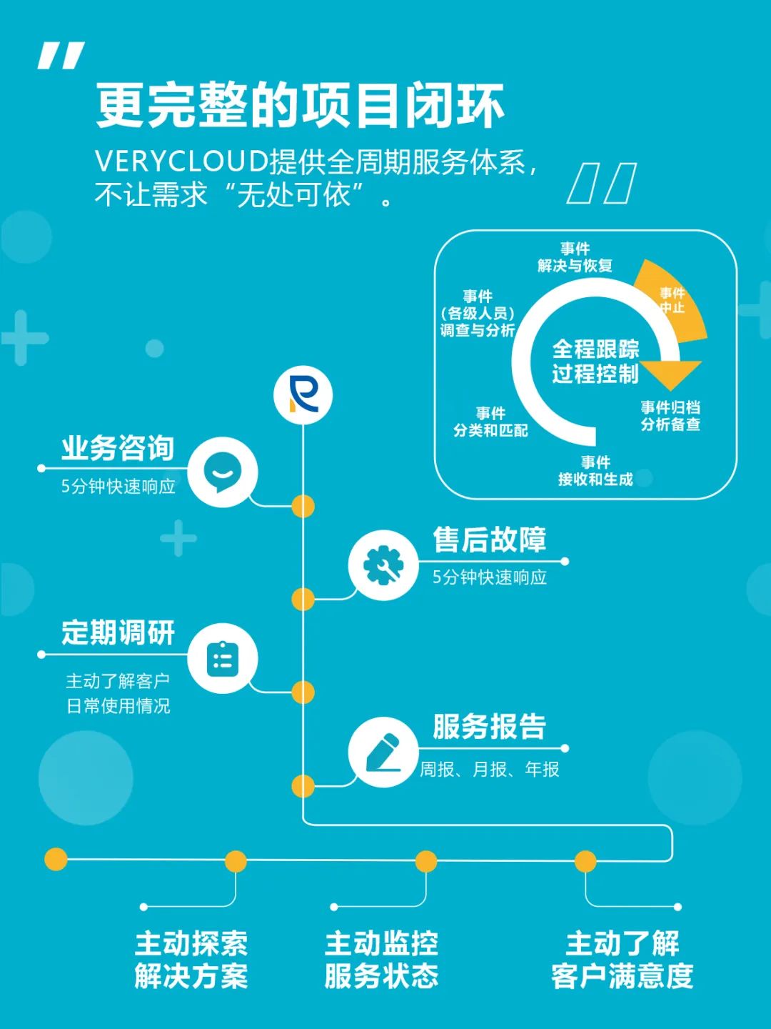 “一朵云”走遍天下,睿捷云™多云管理平台的更多惊喜-CSDN博客