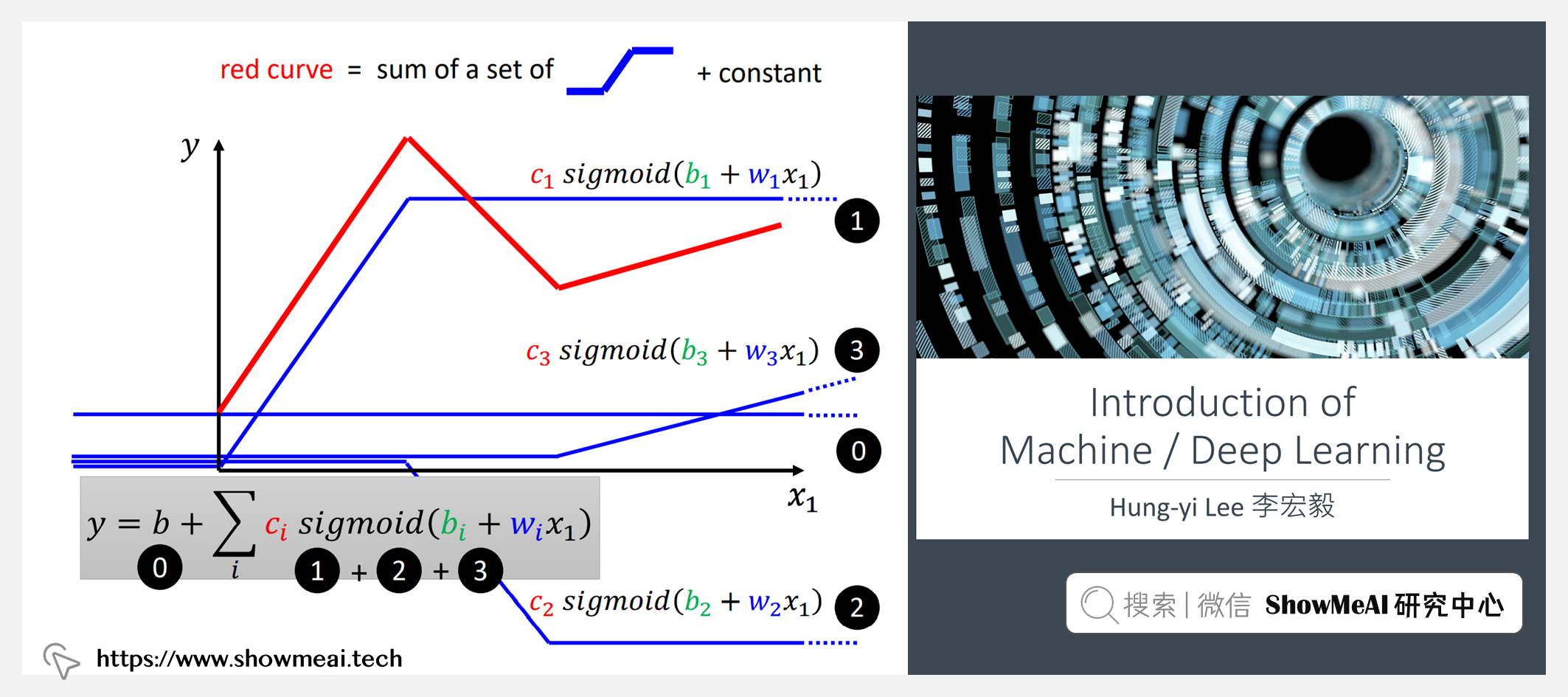 Machine Learning; 机器学习(&深度学习); 李宏毅