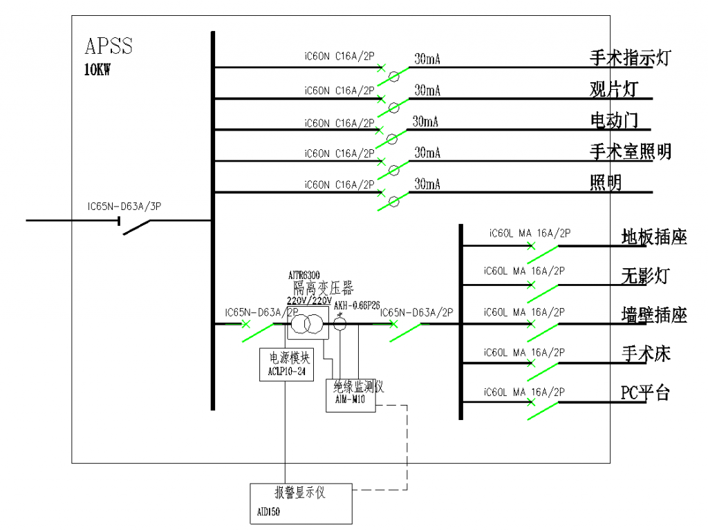 安科瑞医疗IT系统在医院安全用电中的应用实例