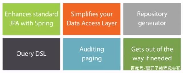 java data jpa_什么是Spring Data JPA？Java程序员需要了解的