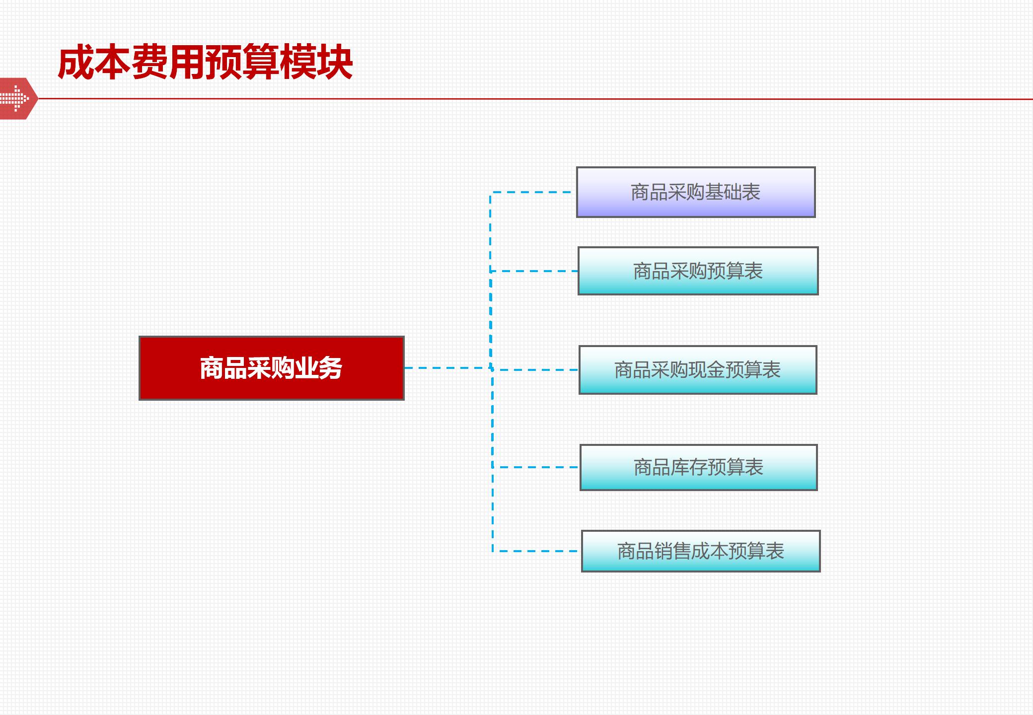 全面预算管理体系的框架与落地