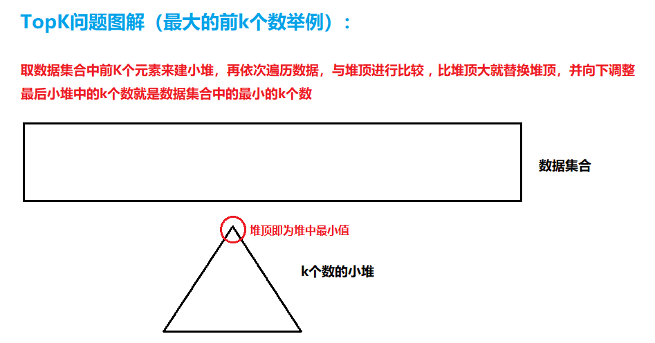 堆排序和Top-K问题（C语言实现）