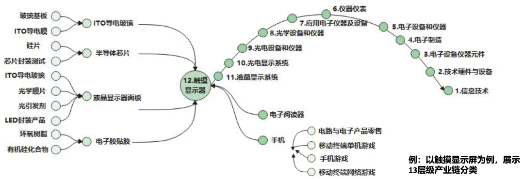 真知灼见｜鲸图知识图谱平台，助力金融业务深度洞察（下）