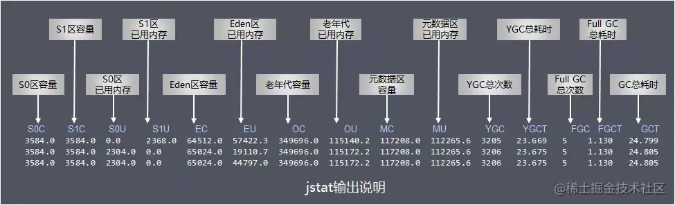 关于GC原理和性能调优实践，看这一篇就够了