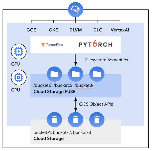 https://storage.googleapis.com/gweb-cloudblog-publish/images/image3.max-600x590.png