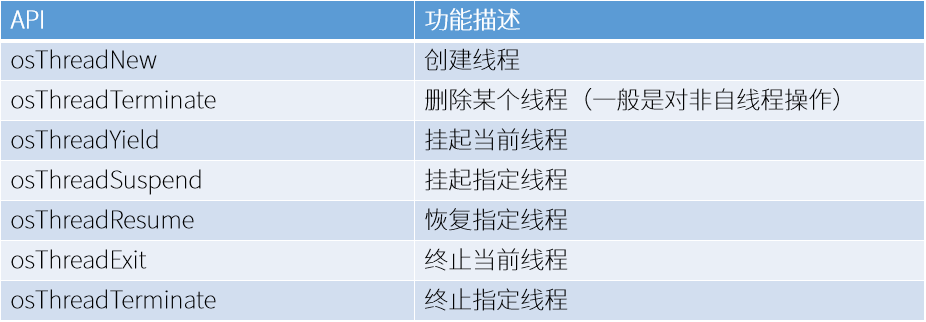 Niobe开发板：基于OpenHarmony操作系统进行多线程(多任务)开发