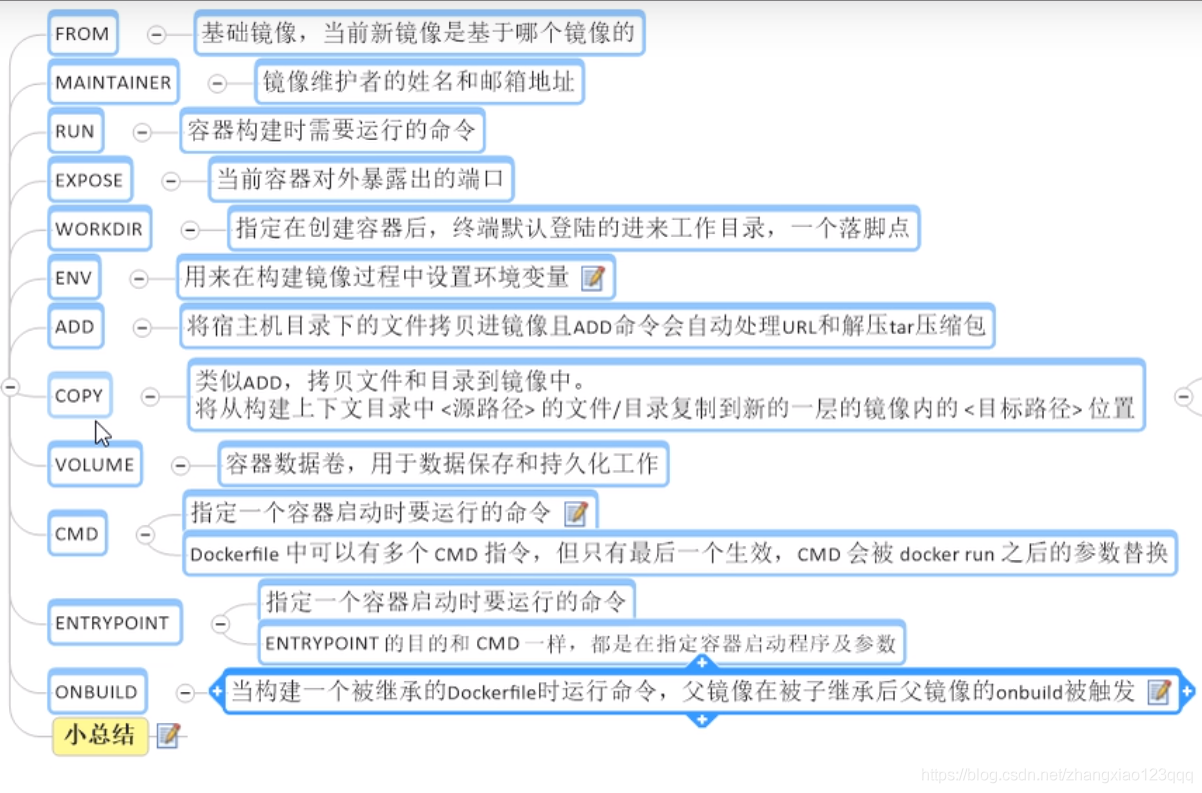 图片来自哔哩哔哩https://www.bilibili.com/video/BV1Vs411E7AR?p=34 尚硅谷视频教程