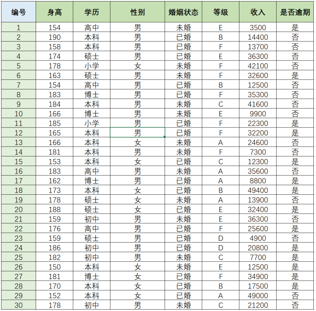 Word论文 章标题汉字编号 小节及图表数字编号 - 忆云竹