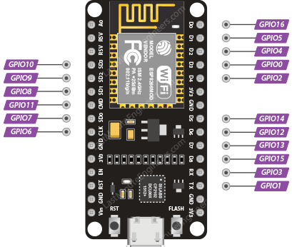 ESP8266 GPIO 引脚