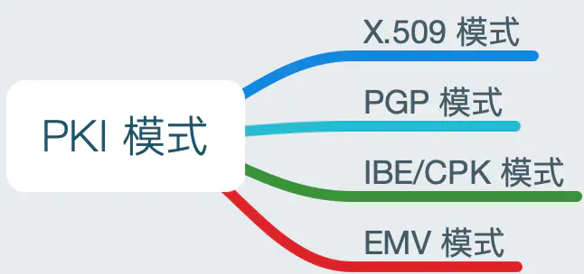 PKI 体系概述_计算机学科体系概述