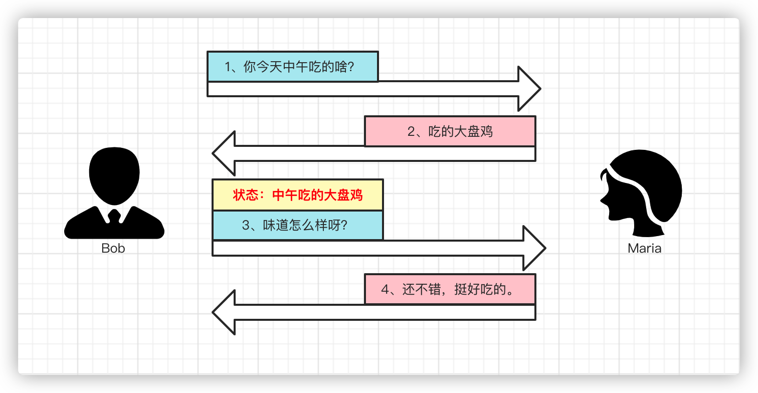 有状态