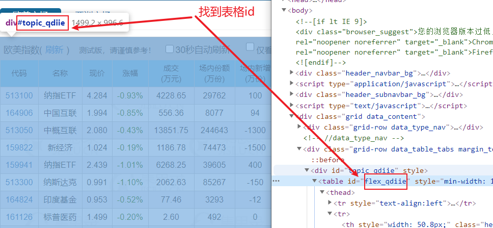 layui一個表格中怎麼接兩個接口的值excel實戰如何抓取網頁中的表格