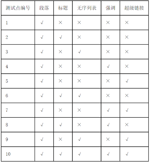 第十次CCF计算机软件能力认证