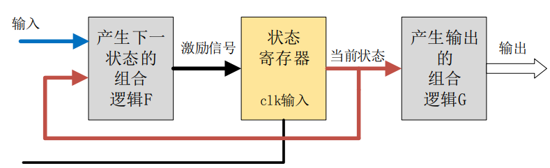 image-20221118112257709
