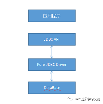 电商API接口获取电商平台商品详情|JAVA API接口|一篇文章带你搞定Java的数据库访问