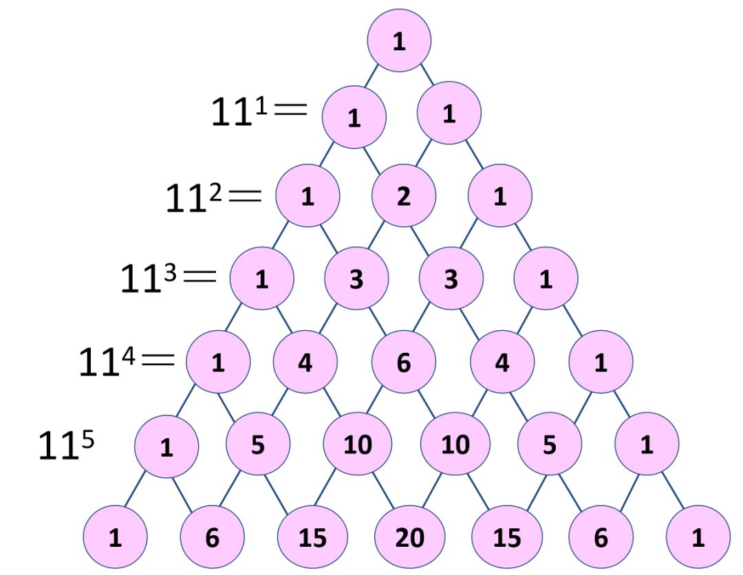 杨辉三角的规律图片图片