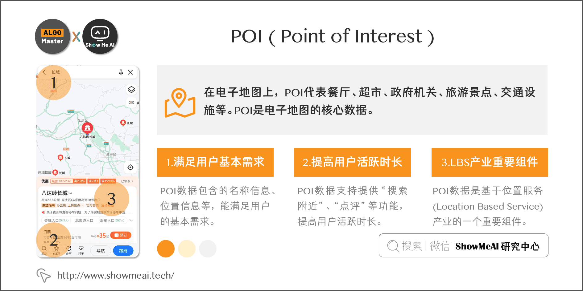 POI ( Point of Interest ); 5-2