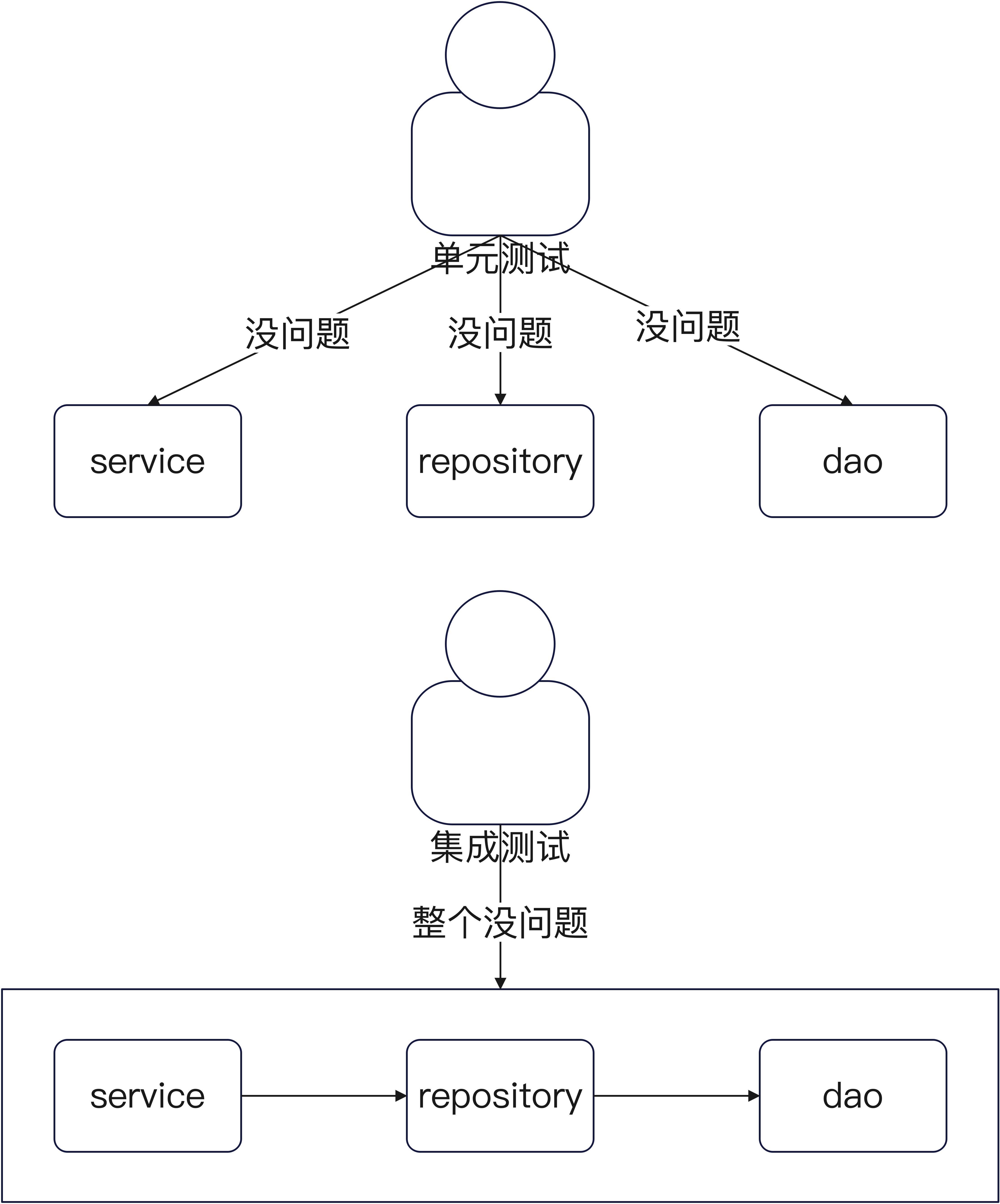 Go 单元测试基本介绍